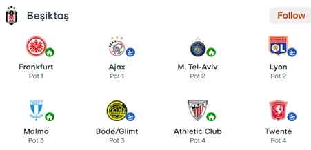 RF SFC hangi ülkenin, nerenin takımı? RFS FC hangi ligde oynuyor, ligde kaçıncı, oyuncuları kim, Transfermarkt değeri ne kadar?