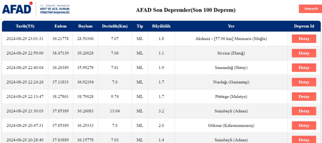 Son Depremler! Bugün İstanbul'da deprem mi oldu? 30 Ağustos AFAD ve Kandilli deprem listesi! 30 Ağustos Ankara'da, İzmir'de deprem mi oldu?