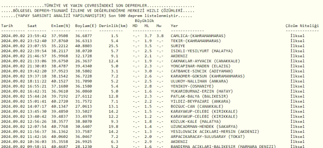 Son Depremler! Bugün İstanbul'da deprem mi oldu? 3 Eylül AFAD ve Kandilli deprem listesi! 3 Eylül Ankara'da, İzmir'de deprem mi oldu?