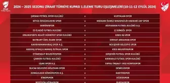 Zonguldak Kömürspor, Ziraat Türkiye Kupası'nda Bartınspor ile eşleşti