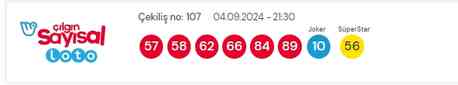 4 Eylül 2024 Sayısal Loto çekiliş sonuçları açıklandı! Sayısal Loto sonuçları saat kaçta açıklanacak? Sayısal Loto CANLI izle!