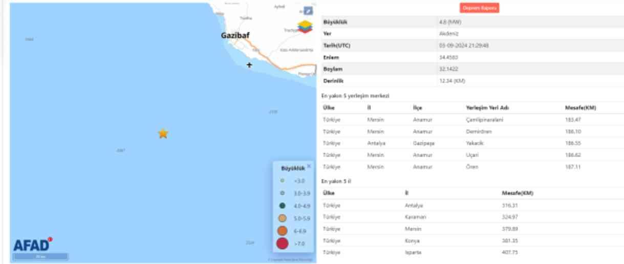 Akdeniz'de deprem mi oldu? Deprem ne zaman, sata kaçta oldu? Depremin büyüklüğü ne? 4 Eylül deprem gelişmeleri... Akdeniz'de deprem mi oldu? Deprem ne zaman, sata kaçta oldu? Depremin büyüklüğü ne? 4 Eylül deprem gelişmeleri...