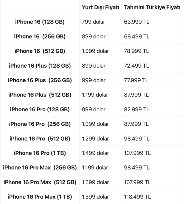 The Turkey sales prices of the iPhone 16 series have been revealed