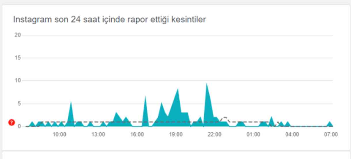 Instagram çöktü mü? Instagram neden açılmıyor? 5 Eylül Perşembe Instagram'da sorun mu var, neden yüklenmiyor?