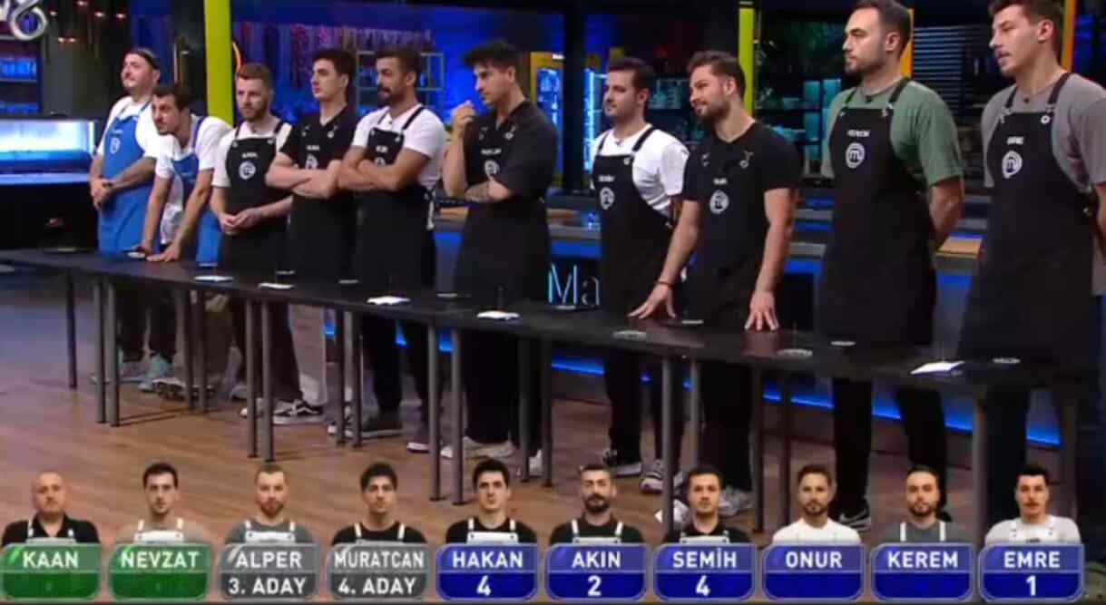 MasterChef eleme adayları kim? 4 Eylül Çarşamba bugün kim potaya gitti?