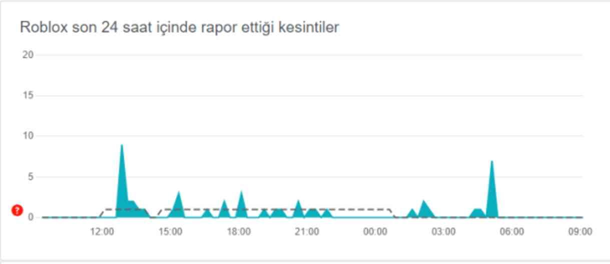 ROBLOX AÇILDI MI? 5 EYLÜL ROBLOX NE ZAMAN AÇILACAK? Roblox neden engellendi? Roblox'tan açıklama var! ROBLOX AÇILDI MI? 5 EYLÜL ROBLOX NE ZAMAN AÇILACAK? Roblox neden engellendi? Roblox'tan açıklama var!
