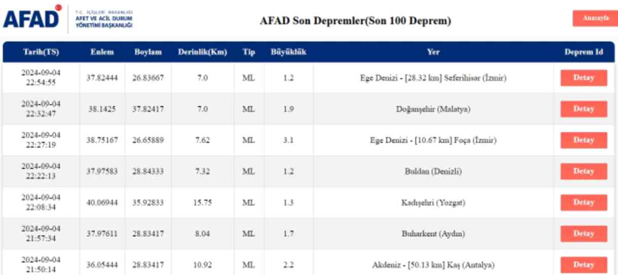 Son Depremler! Bugün İstanbul'da deprem mi oldu? 5 Eylül AFAD ve Kandilli deprem listesi! 5 Eylül Ankara'da, İzmir'de deprem mi oldu?