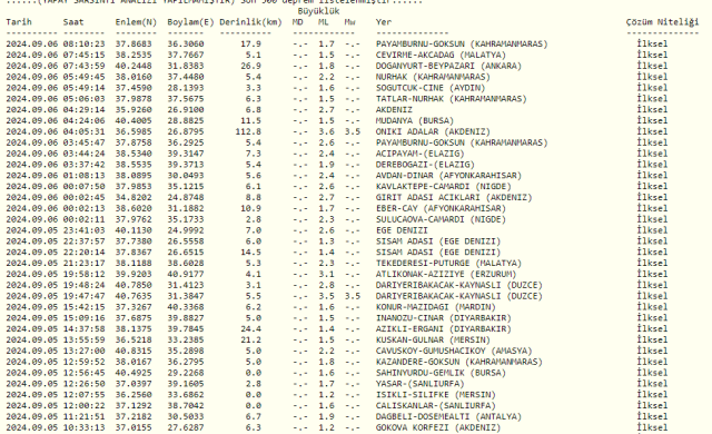 Son Depremler! Bugün İstanbul'da deprem mi oldu? 6 Eylül AFAD ve Kandilli deprem listesi! 6 Eylül Ankara'da, İzmir'de deprem mi oldu?