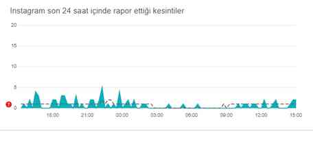 İnstagram çöktü mü? İnstagram neden açılmıyor? 8 Eylül Pazar İnstagram'da sorun mu var, neden yüklenmiyor?