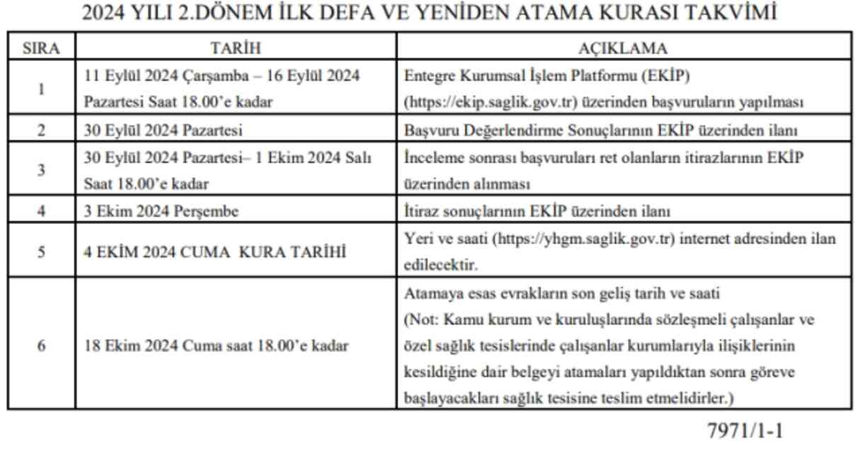Sağlık Bakanlığı uzman doktor kurası ne zaman? Sağlık Bakanlığı eczacı kurası ne zaman, şartları ne 2024?