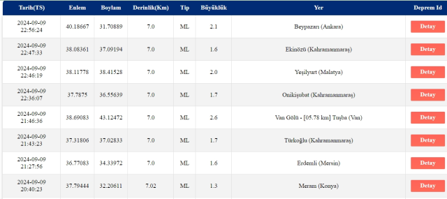 Son Depremler! Bugün İstanbul'da deprem mi oldu? 10 Eylül AFAD ve Kandilli deprem listesi! 10 Eylül Ankara'da, İzmir'de deprem mi oldu?