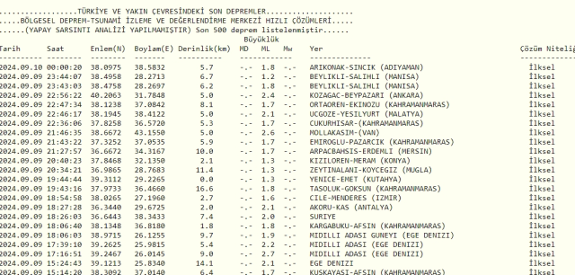 Son Depremler! Bugün İstanbul'da deprem mi oldu? 10 Eylül AFAD ve Kandilli deprem listesi! 10 Eylül Ankara'da, İzmir'de deprem mi oldu?