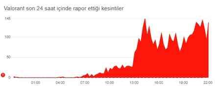 Valorant İstanbul sunucusunda sorun mu var?