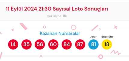 11 Eylül 2024 Sayısal Loto çekiliş sonuçları açıklandı! Sayısal Loto sonuçları saat kaçta açıklanacak? Sayısal Loto CANLI izle!