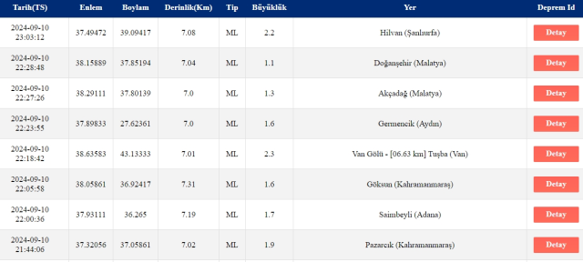 Son Depremler! Bugün İstanbul'da deprem mi oldu? 11 Eylül AFAD ve Kandilli deprem listesi! 11 Eylül Ankara'da, İzmir'de deprem mi oldu?