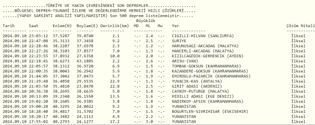 Son Depremler! Bugün İstanbul'da deprem mi oldu? 11 Eylül AFAD ve Kandilli deprem listesi! 11 Eylül Ankara'da, İzmir'de deprem mi oldu?