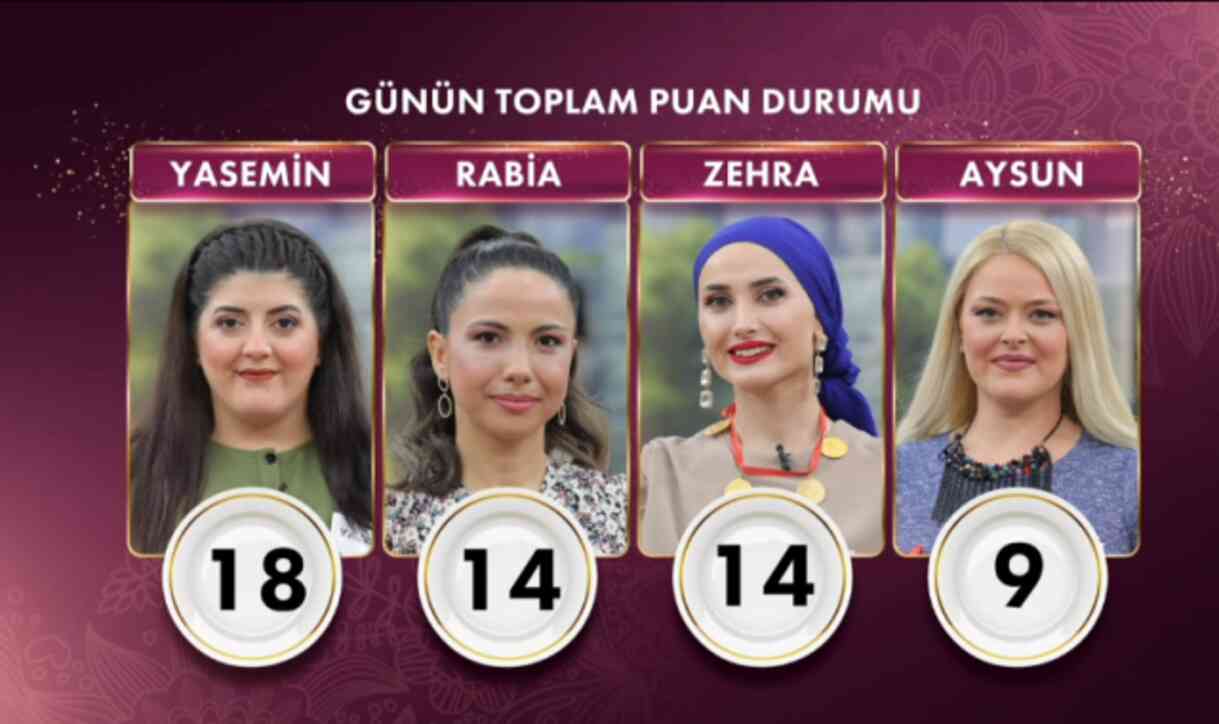 GELİNİM MUTFAKTA 12 EYLÜL 2024 CANLI İZLE || Gelinim Mutfakta kim kazandı? Gelinim Mutfakta dün hangi gelin kazandı, ne oldu?