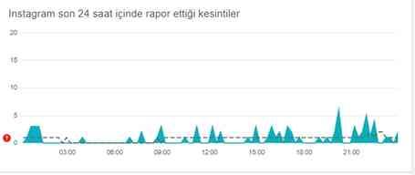 İnstagram çöktü mü? İnstagram neden açılmıyor? 12 Eylül Perşembe İnstagram'da sorun mu var, neden yüklenmiyor?