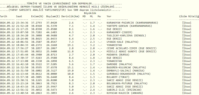 Son Depremler! Bugün İstanbul'da deprem mi oldu? 13 Eylül AFAD ve Kandilli deprem listesi! 13 Eylül Ankara'da, İzmir'de deprem mi oldu?