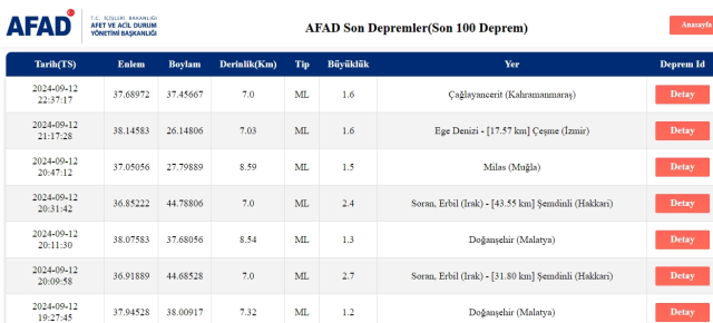 Son Depremler! Bugün İstanbul'da deprem mi oldu? 13 Eylül AFAD ve Kandilli deprem listesi! 13 Eylül Ankara'da, İzmir'de deprem mi oldu?