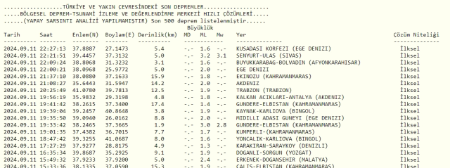 Son Depremler! Bugün Mersin'de deprem mi oldu? 12 Eylül AFAD ve Kandilli deprem listesi! 12 Eylül İstanbul'da, Ankara'da, İzmir'de deprem mi oldu?