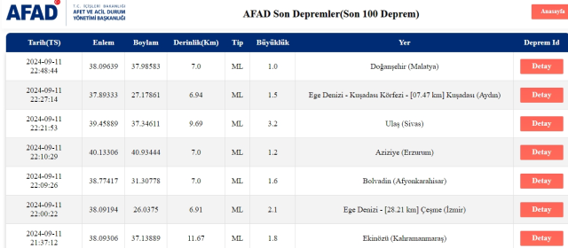 Son Depremler! Bugün Mersin'de deprem mi oldu? 12 Eylül AFAD ve Kandilli deprem listesi! 12 Eylül İstanbul'da, Ankara'da, İzmir'de deprem mi oldu?