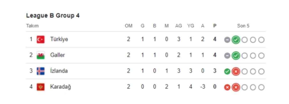 Türkiye-Karadağ maçı ne zaman? Türkiye-Karadağ maçı ne maçı, hazırlık maçı mı, Ulular Ligi maçı mı? Türkiye-Karadağ maçı ne zaman? Türkiye-Karadağ maçı ne maçı, hazırlık maçı mı, Ulular Ligi maçı mı?