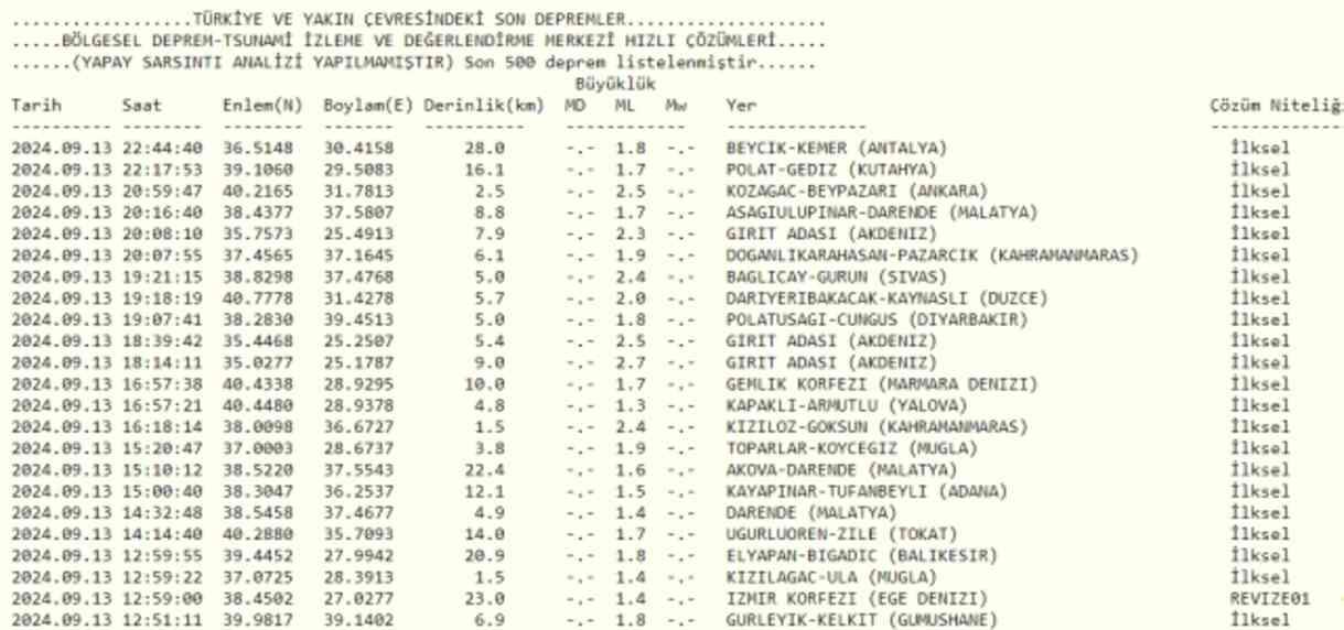 Son Depremler! Bugün İstanbul'da deprem mi oldu? 14 Eylül AFAD ve Kandilli deprem listesi! 14 Eylül Ankara'da, İzmir'de deprem mi oldu?