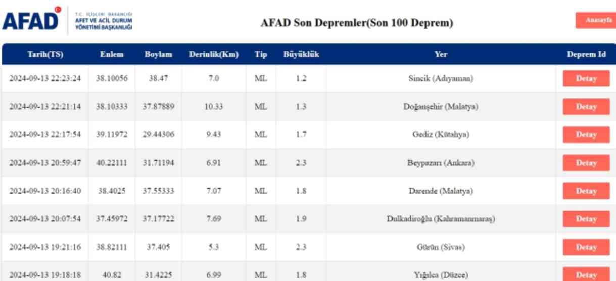 Son Depremler! Bugün İstanbul'da deprem mi oldu? 14 Eylül AFAD ve Kandilli deprem listesi! 14 Eylül Ankara'da, İzmir'de deprem mi oldu?