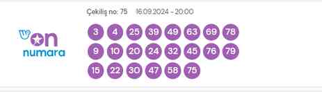 16 Eylül 2024 Sayısal Loto çekiliş sonuçları açıklandı! Sayısal Loto sonuçları saat kaçta açıklanacak? Sayısal Loto CANLI izle!