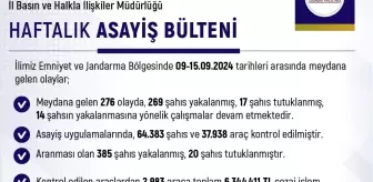 Elazığ'da Asayiş Denetimleri: 6 Milyon Lira Ceza, 385 Gözaltı