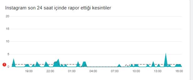 İnstagram çöktü mü? İnstagram neden açılmıyor? 16 Eylül Pazartesi İnstagram'da sorun mu var, neden yüklenmiyor?