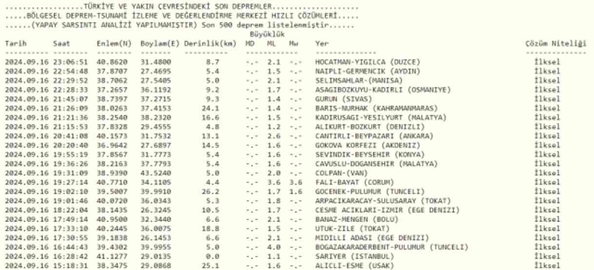 Son Depremler! Bugün İstanbul'da deprem mi oldu? 17 Eylül AFAD ve Kandilli deprem listesi! 17 Eylül Ankara'da, İzmir'de deprem mi oldu?