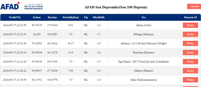 Son Depremler! Bugün İstanbul'da deprem mi oldu? 18 Eylül AFAD ve Kandilli deprem listesi! 18 Eylül Ankara'da, İzmir'de deprem mi oldu?