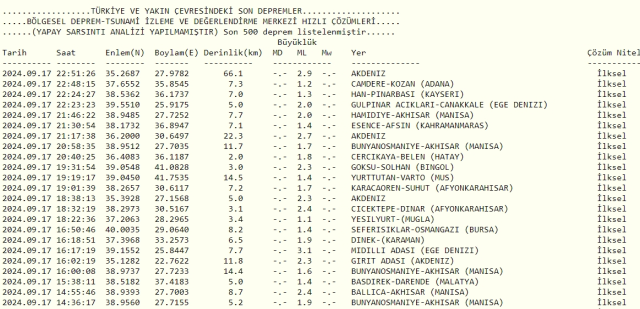 Son Depremler! Bugün İstanbul'da deprem mi oldu? 18 Eylül AFAD ve Kandilli deprem listesi! 18 Eylül Ankara'da, İzmir'de deprem mi oldu?