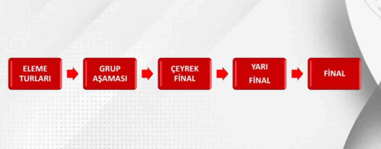 Ziraat Türkiye Kupası yeni format nedir? Ziraat Türkiye Kupası yeni format nedir?