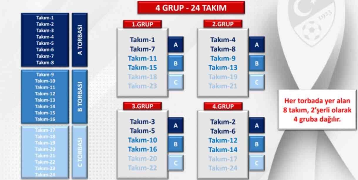 Ziraat Türkiye Kupası yeni format nedir? Ziraat Türkiye Kupası yeni format nedir?