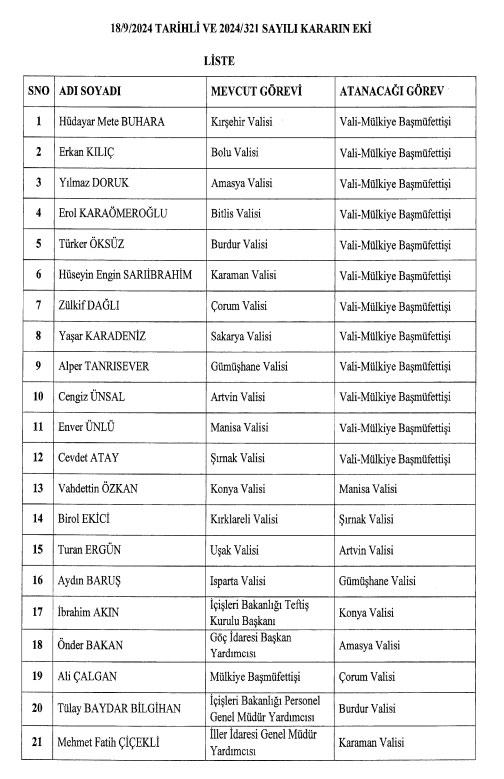 The Decree of Governors, signed by President Erdogan, has been published. According to the decree, the governors of 16 provinces have changed.