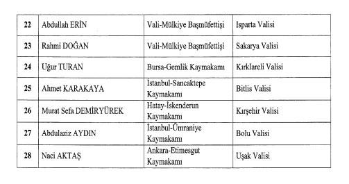 The Decree of Governors, signed by President Erdogan, has been published. According to the decree, the governors of 16 provinces have changed.