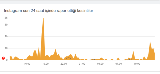 Instagram'a ne oldu? Instagram'a neden girilmiyor?