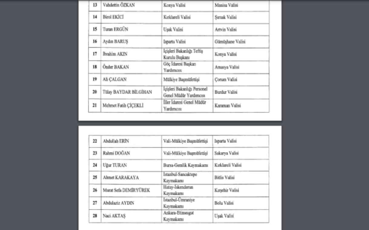 Manisa Valisi kim oldu? Yeni Manisa Valisi Vahdettin Özkan kimdir, nereli, kaç yaşında?