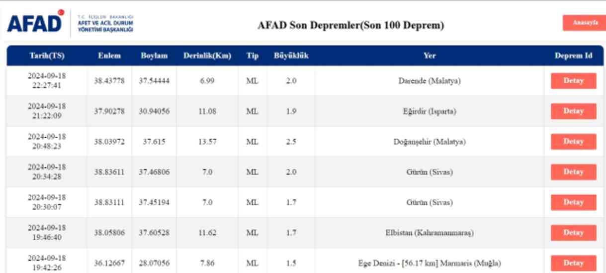 Son Depremler! Bugün İstanbul'da deprem mi oldu? 19 Eylül AFAD ve Kandilli deprem listesi! 19 Eylül Ankara'da, İzmir'de deprem mi oldu?