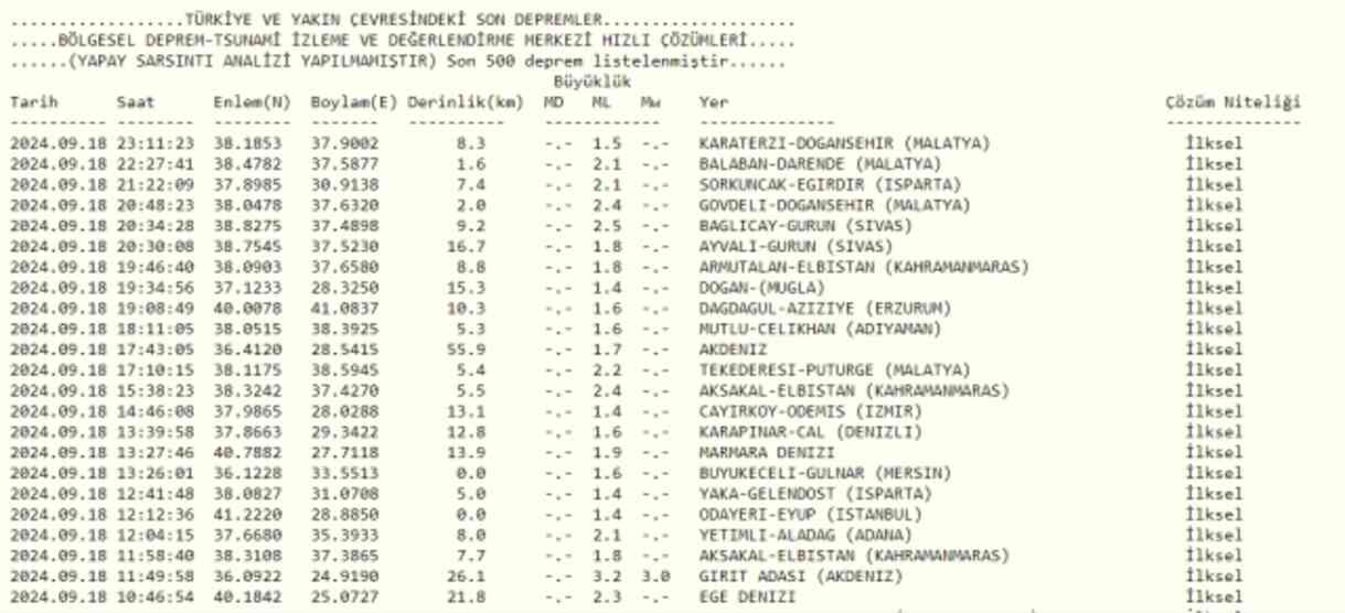 Son Depremler! Bugün İstanbul'da deprem mi oldu? 19 Eylül AFAD ve Kandilli deprem listesi! 19 Eylül Ankara'da, İzmir'de deprem mi oldu?