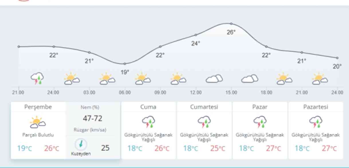 Yarın İstanbul'da yağmur var mı? 19 Eylül Perşembe İstanbul'da hava yağmurlu mu, nasıl olacak?