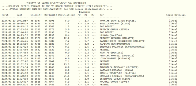 Son Depremler! Bugün İstanbul'da deprem mi oldu? 21 Eylül AFAD ve Kandilli deprem listesi! 21 Eylül Ankara'da, İzmir'de deprem mi oldu?