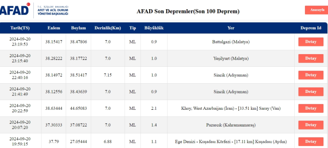 Son Depremler! Bugün İstanbul'da deprem mi oldu? 21 Eylül AFAD ve Kandilli deprem listesi! 21 Eylül Ankara'da, İzmir'de deprem mi oldu?