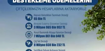 Eskişehir'de Çiftçilere 54 Milyon Lira Tarımsal Destek Ödemesi Yapıldı