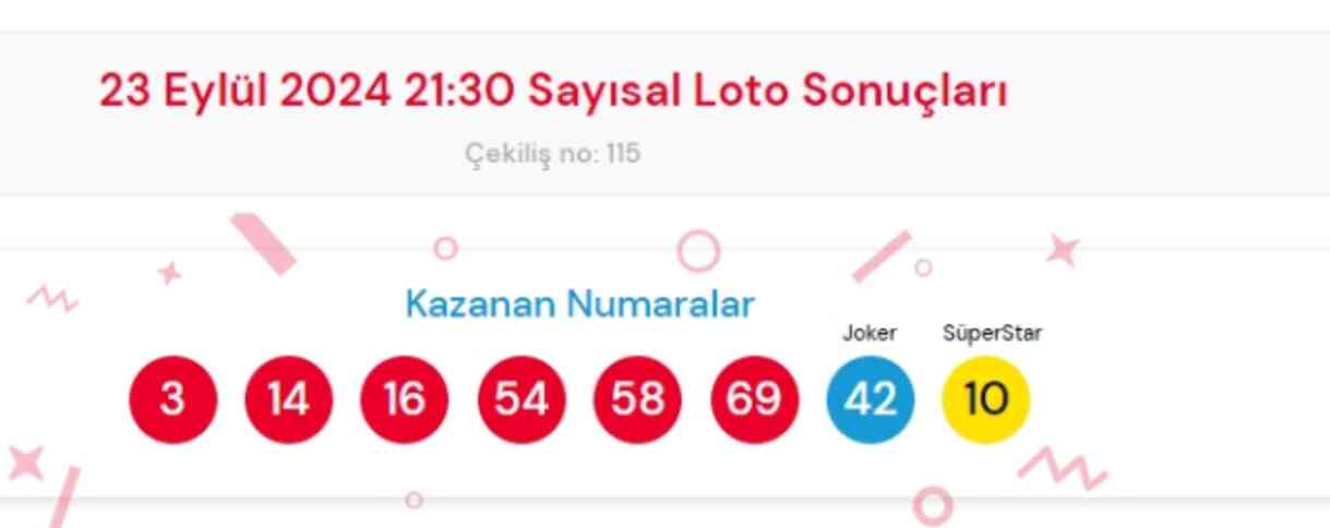 23 Eylül 2024 Sayısal Loto çekiliş sonuçları açıklandı! Sayısal Loto sonuçları saat kaçta açıklanacak? Sayısal Loto CANLI izle!