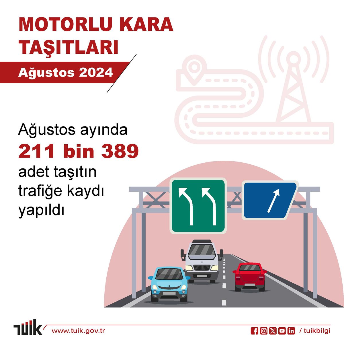 TÜİK, Ağustos Ayı Taşıt İstatistiklerini Açıkladı