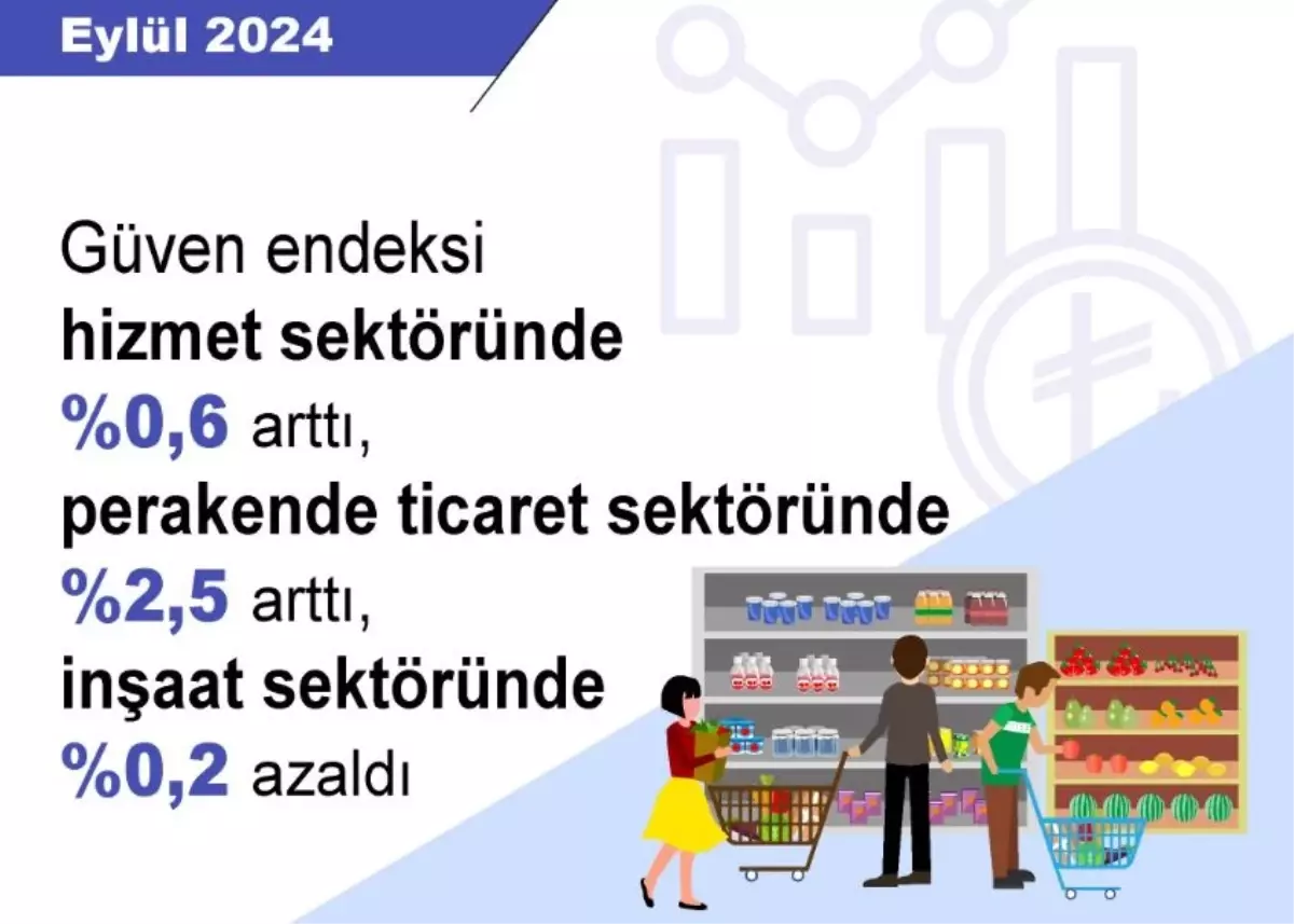Eylül 2024 Güven Endeksleri: Hizmet ve Perakende Artış Gösterdi